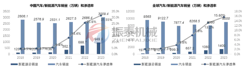 鋰離子電池正極材料性能對比：關鍵特性與應用場景分析