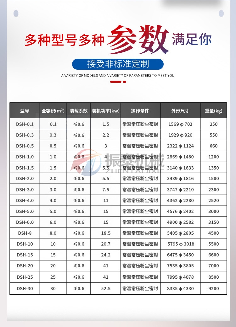 雙螺旋錐形混合機技術參數